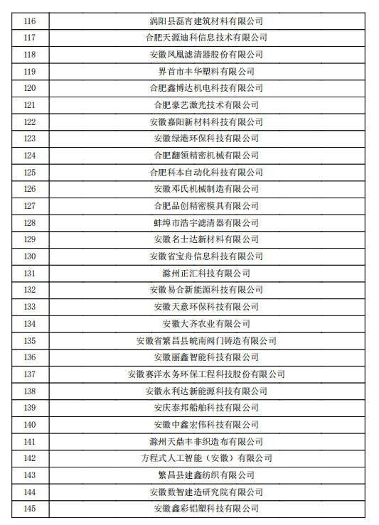 2022年第一批安徽省高新技術企業(yè)認定名單