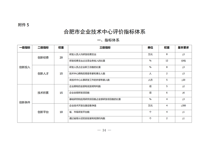 合肥市企業(yè)技術(shù)中心評選打分標(biāo)準(zhǔn)