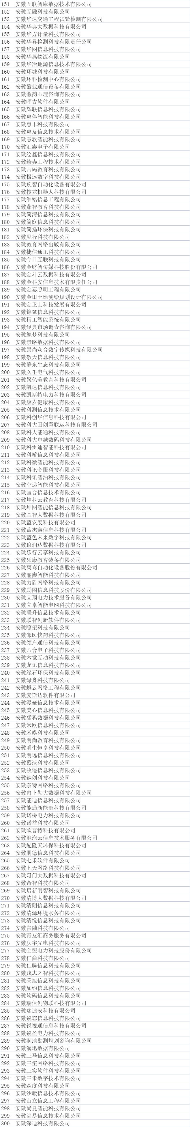 合肥市大數(shù)據(jù)企業(yè)公示名單