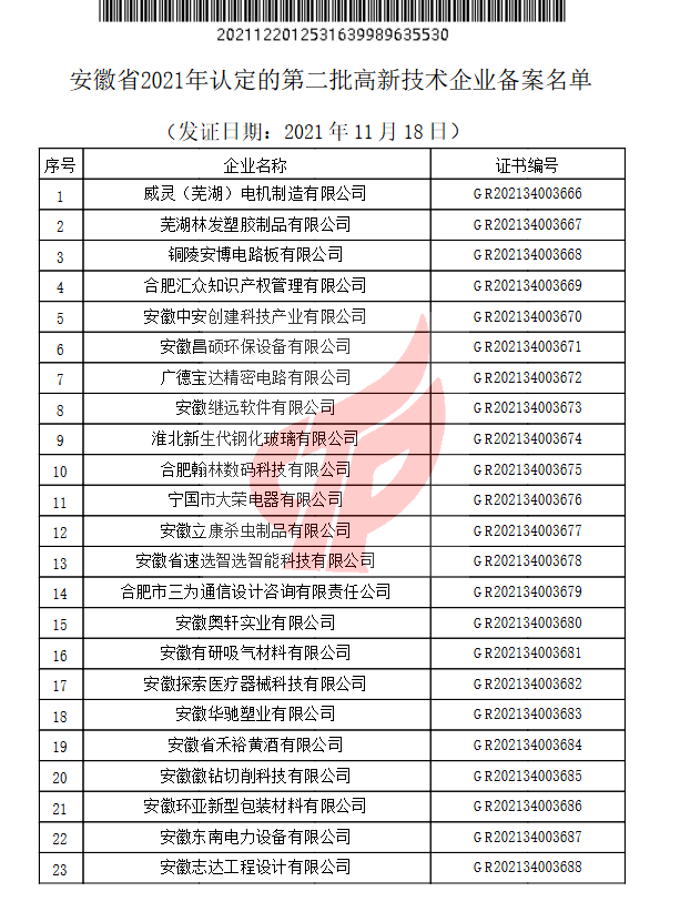 2021年安徽省首臺套重大技術(shù)裝備（第二批）擬評定名單